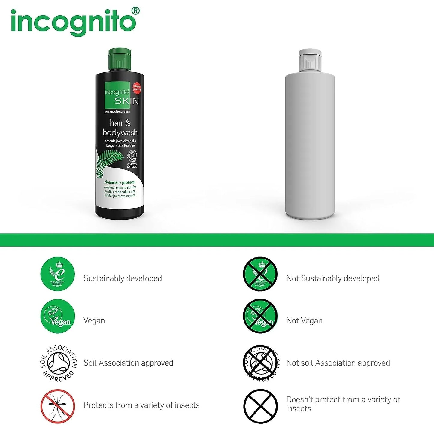 Incognito Hair & Body Wash for Refreshing Cleansing