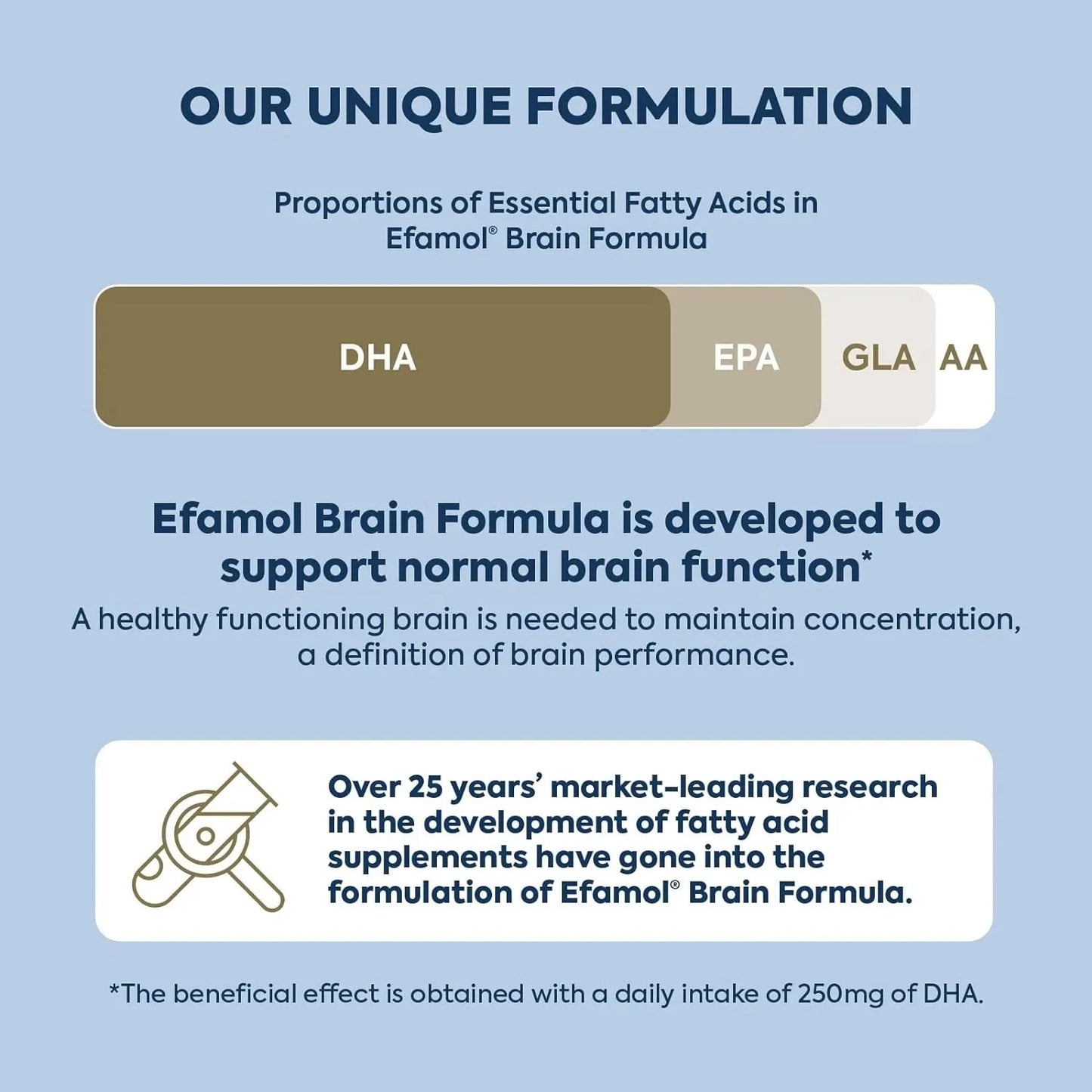 Efamol Efalex Omega-3 and Omega-6 Brain and Eye Support - 240 Capsules